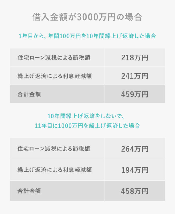 shiranakya02_graph02