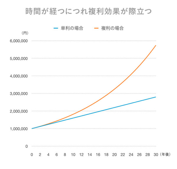 shiranakya09_graph02