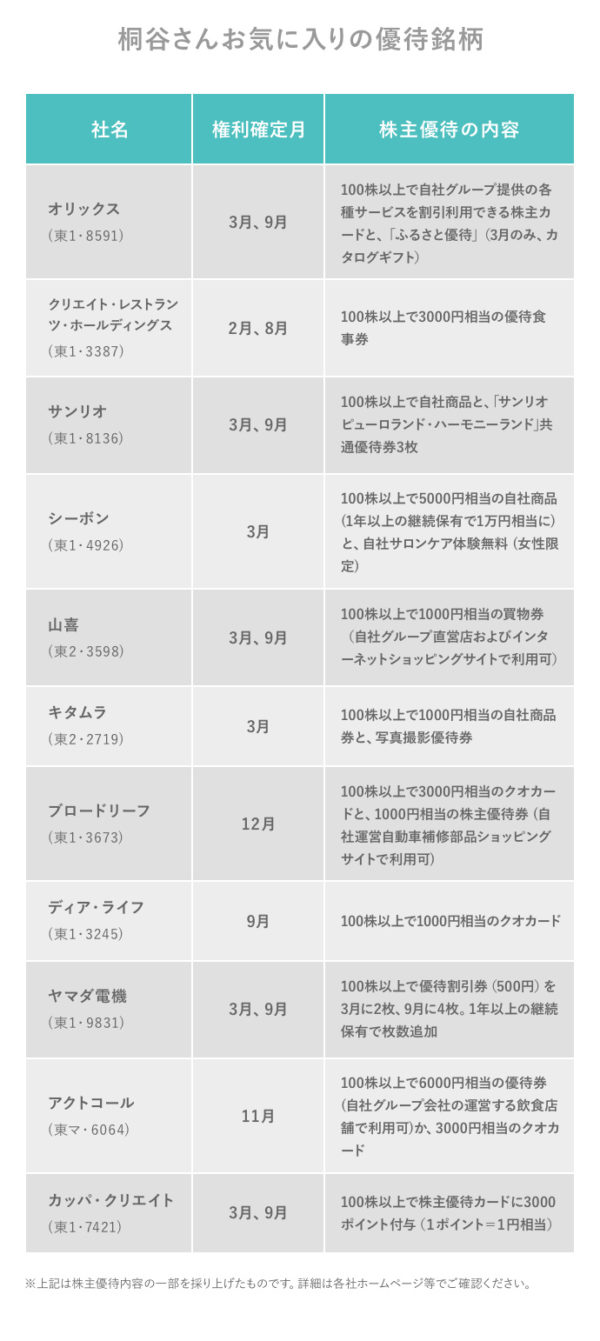 日興フロッギー