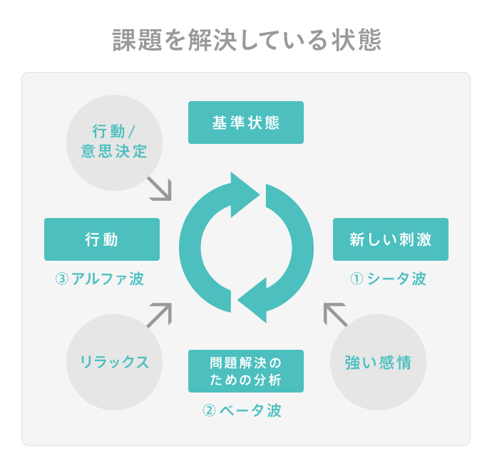 日興フロッギー