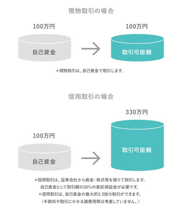 日興フロッギー