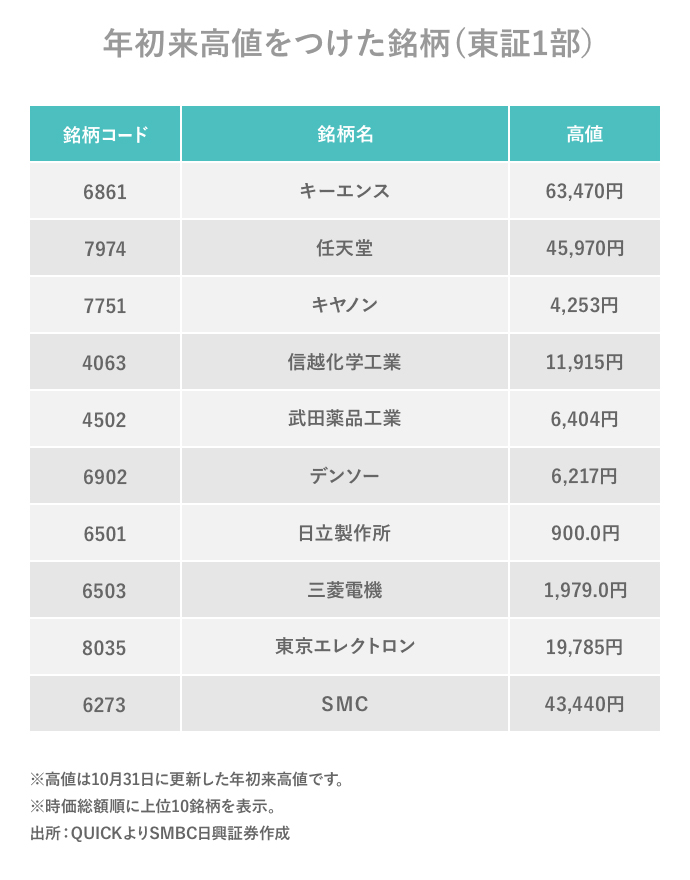 日興フロッギー