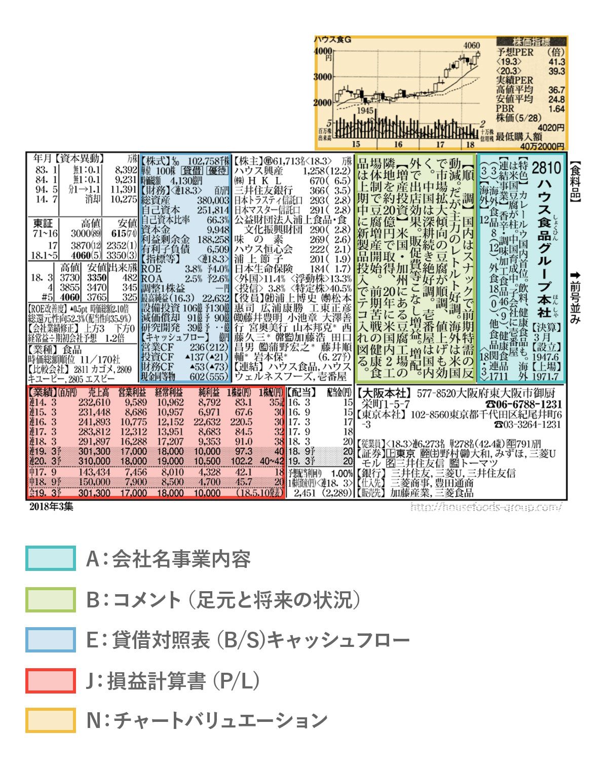 日興フロッギー