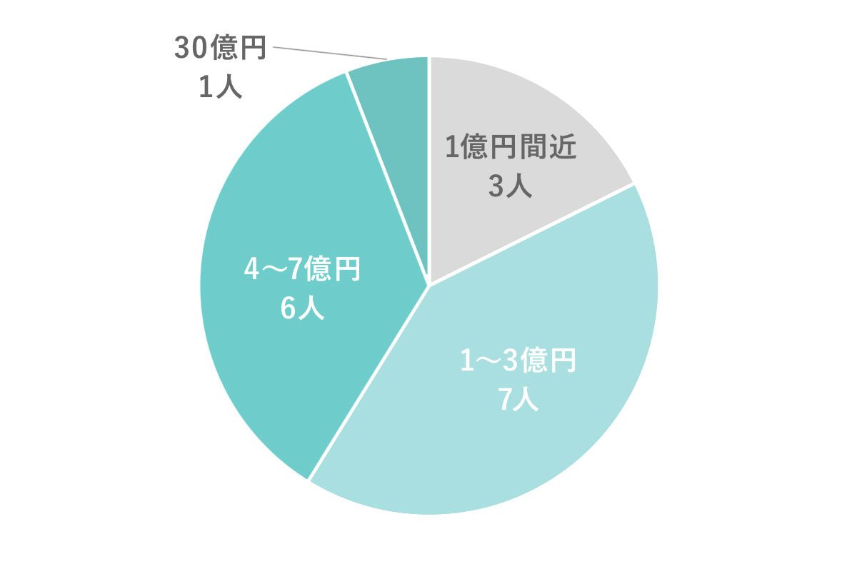 日興フロッギー