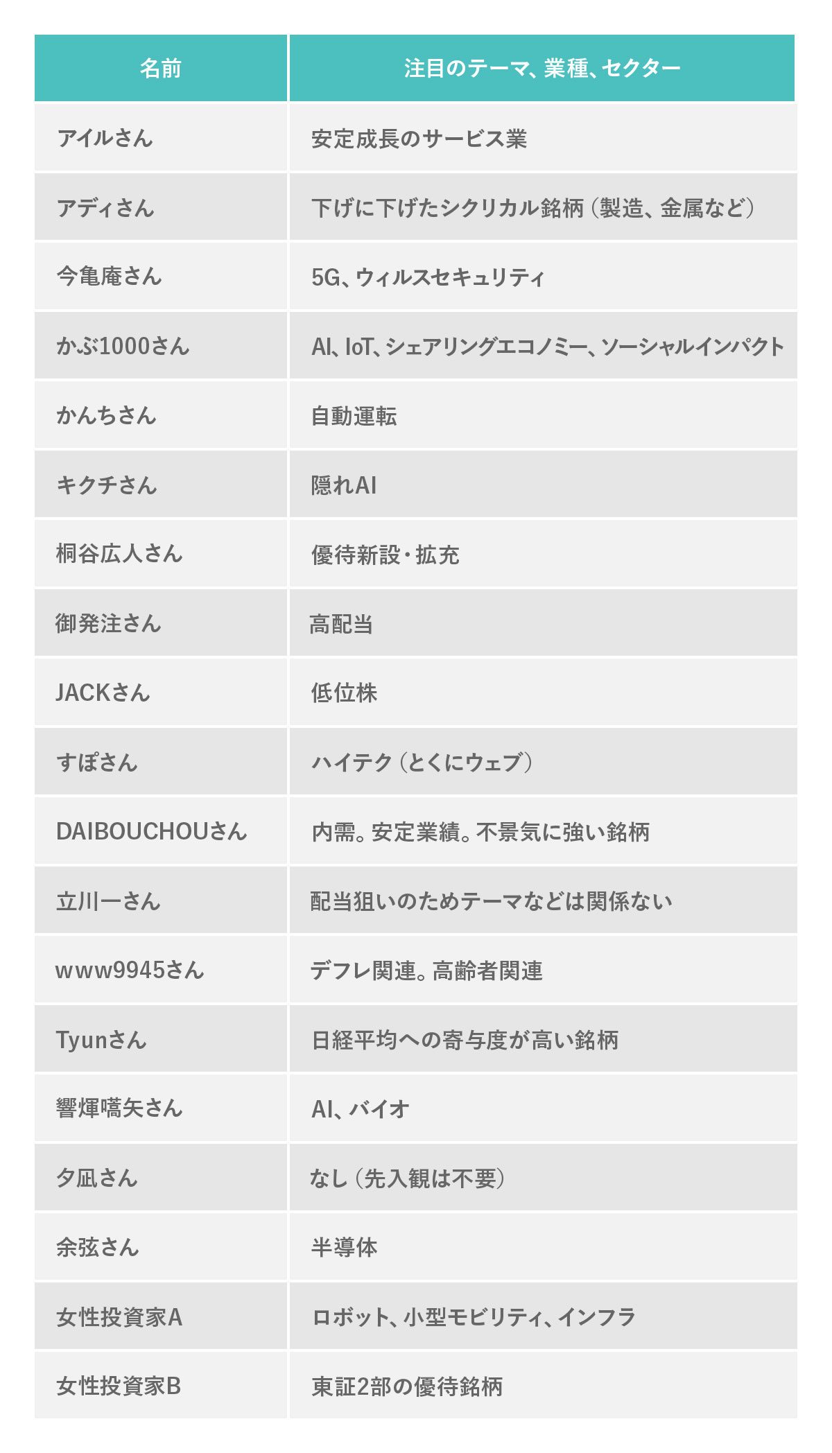 【中古】 低位株のお宝銘柄62 日興フロッギー