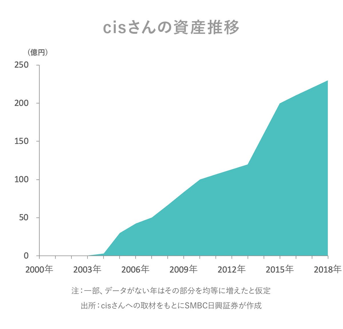 日興フロッギー