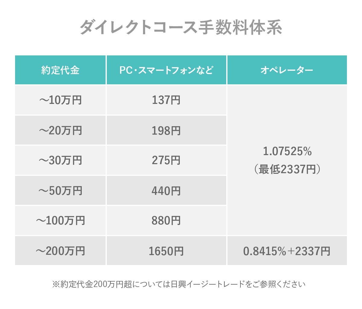 日興フロッギー