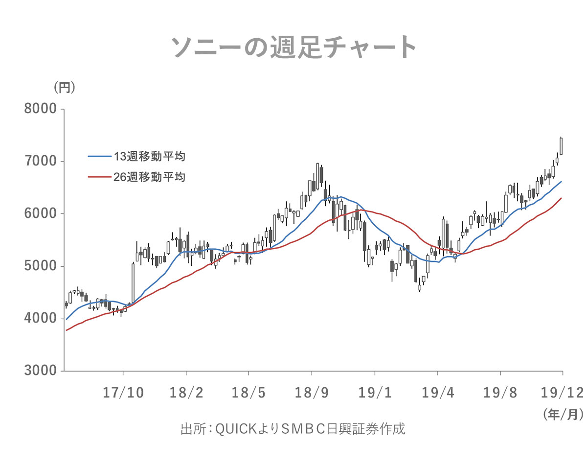 日興フロッギー