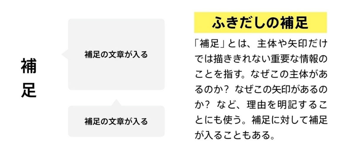 かにこ様専用】ビジネスモデル・ナビゲーター ビジネスモデル