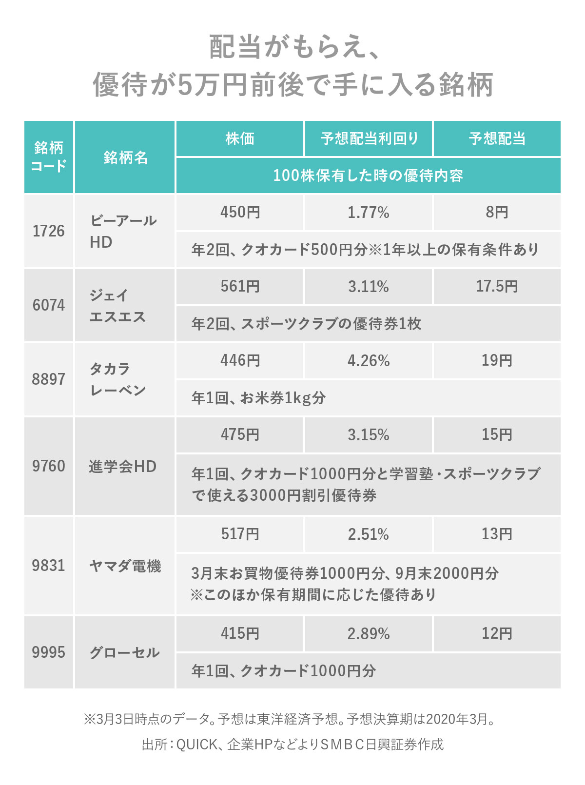 日興フロッギー