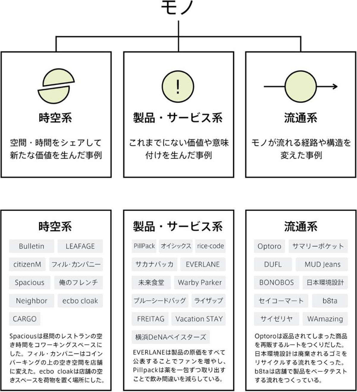 日興フロッギー