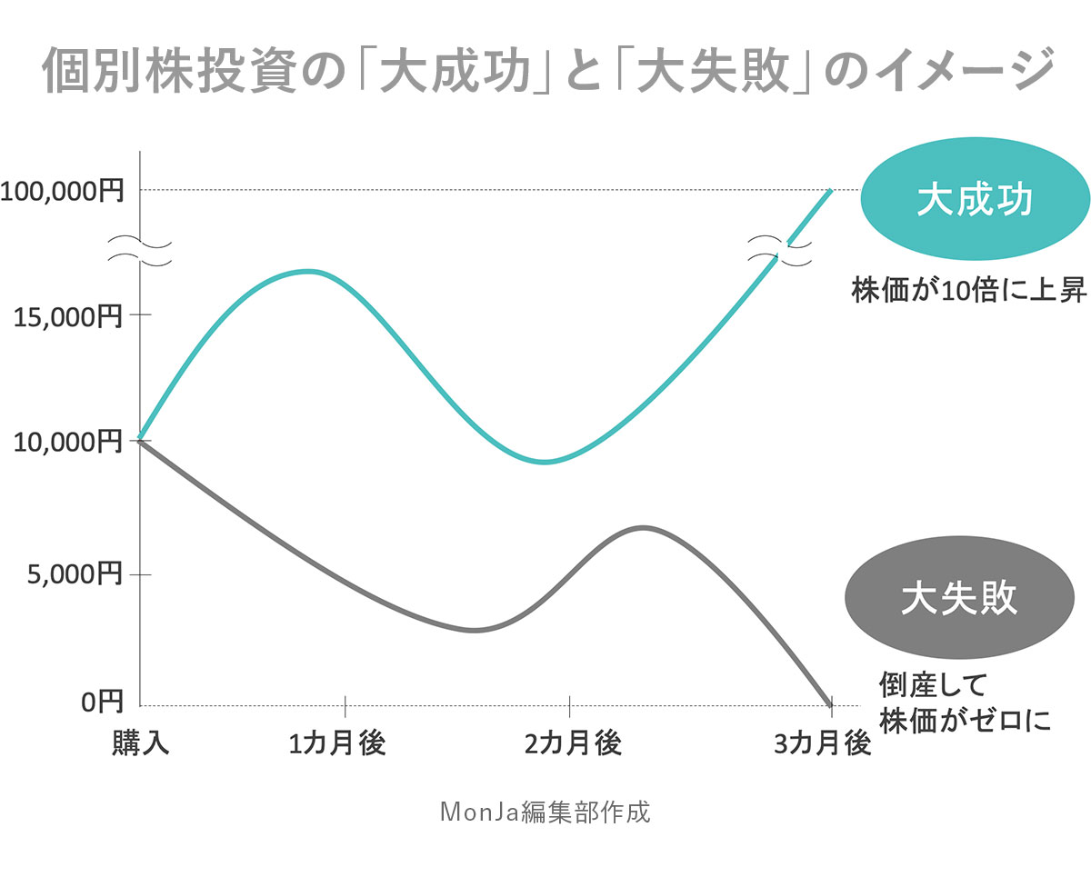 日興フロッギー