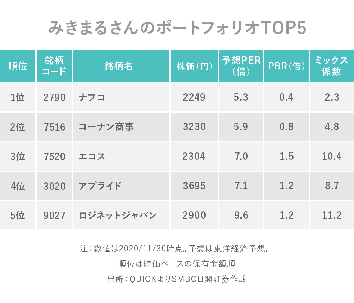 日興フロッギー