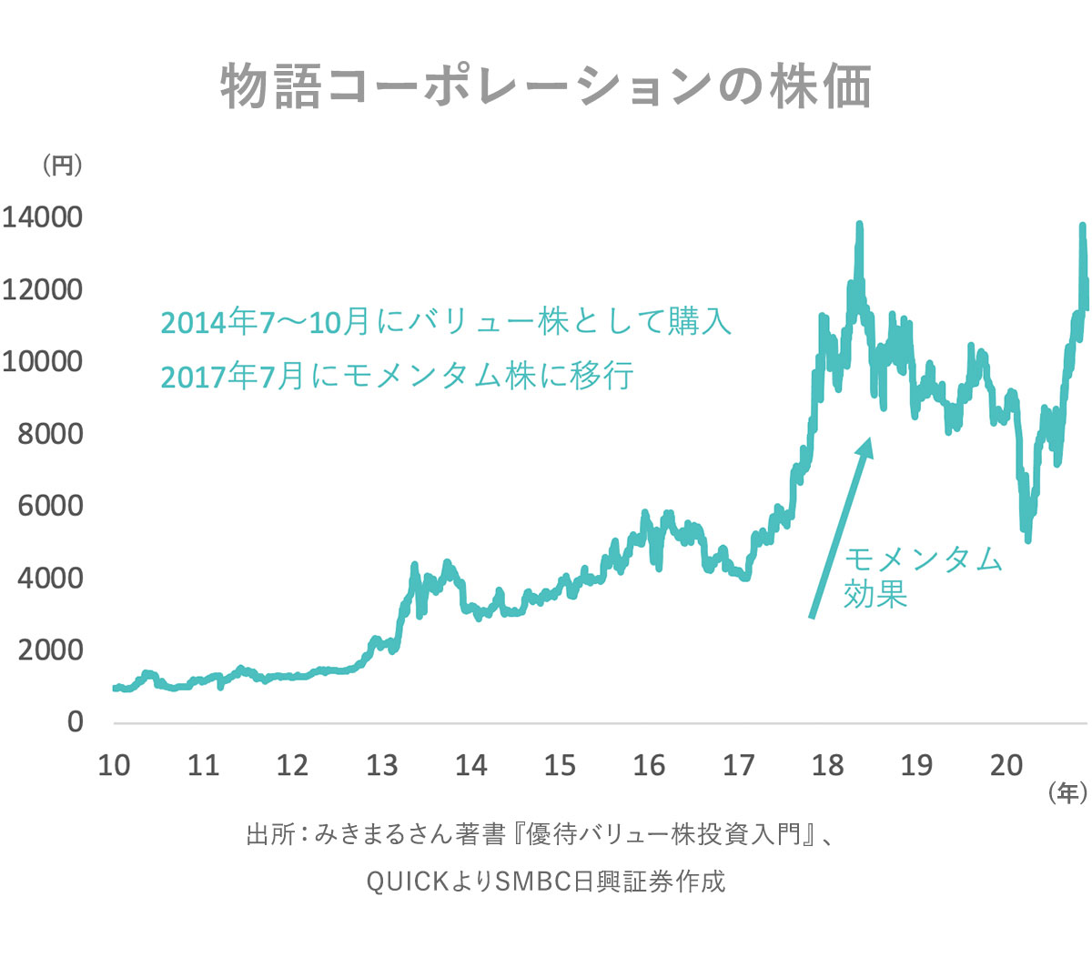 日興フロッギー