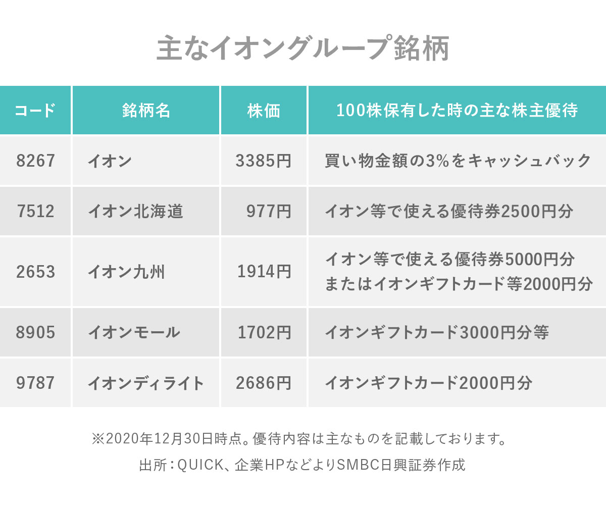 日興フロッギー