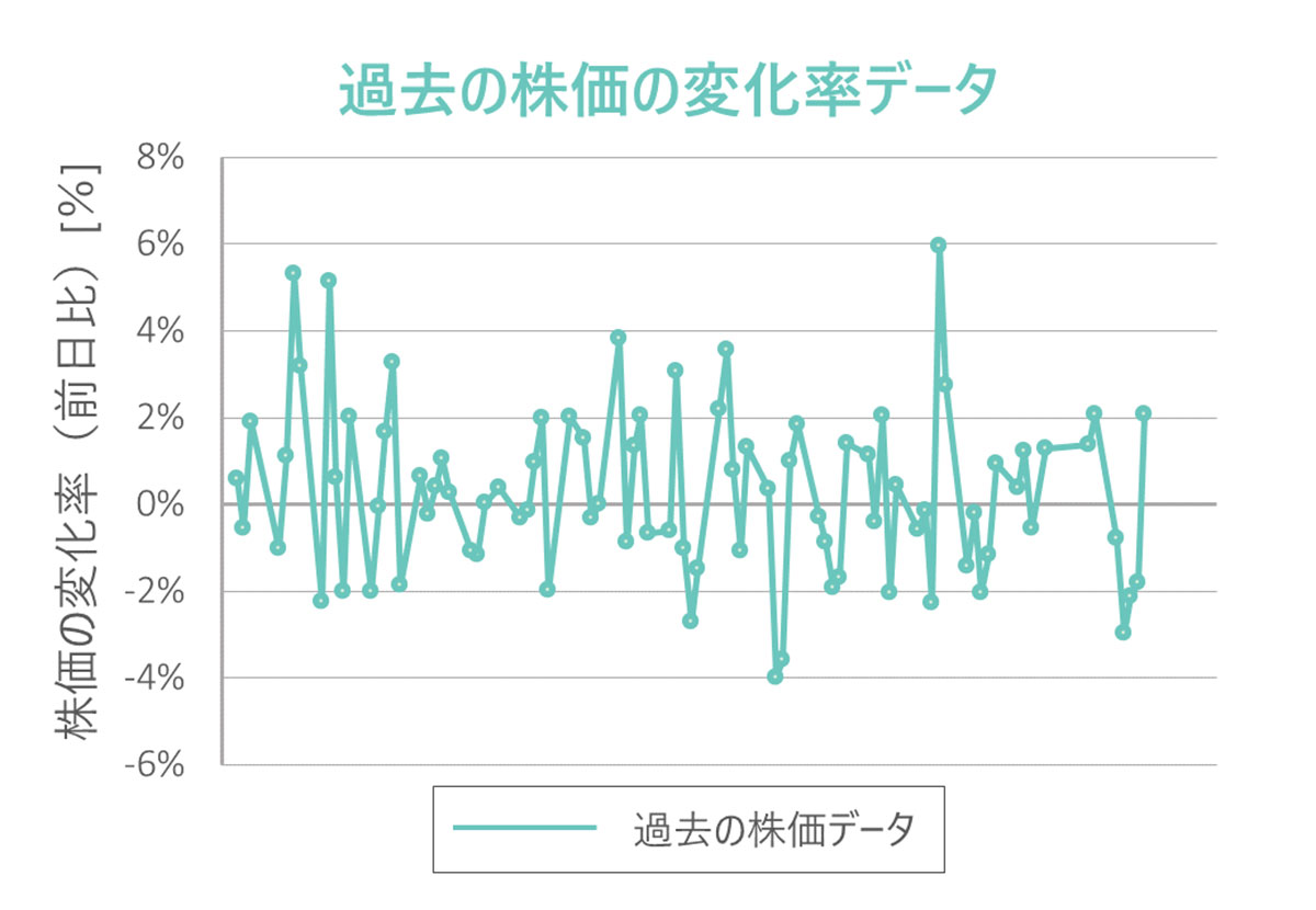 日興フロッギー