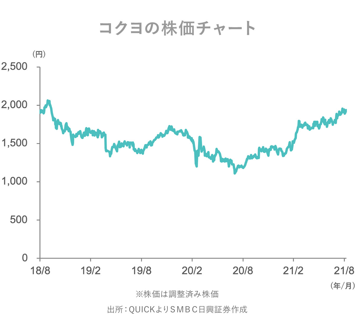 インテリア 家具 株価 人気