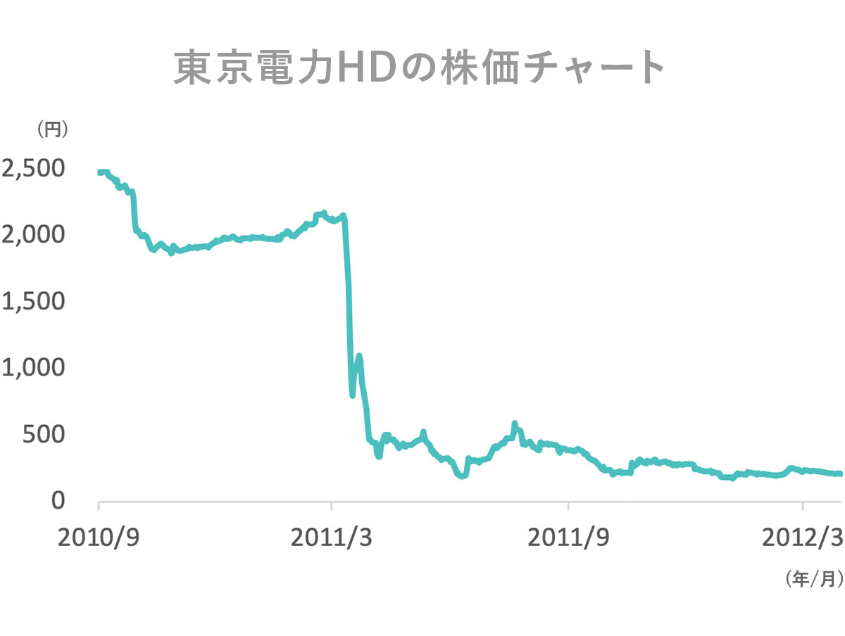 日興フロッギー