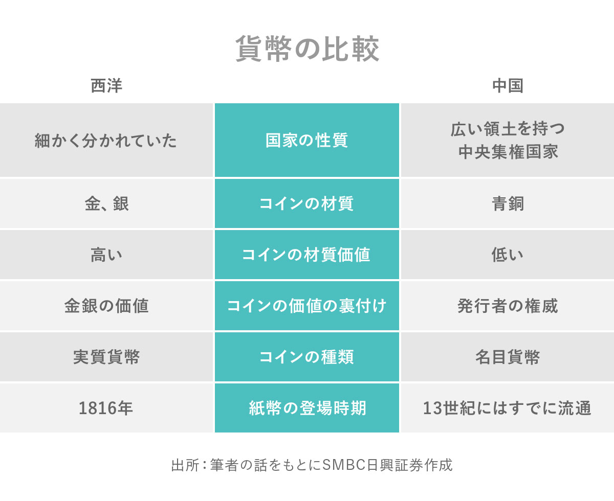 日興フロッギー