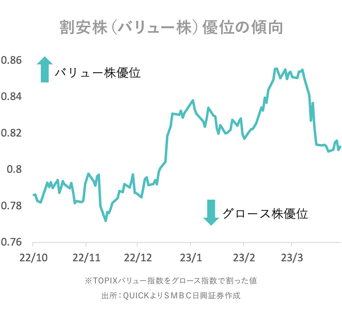 日興フロッギー