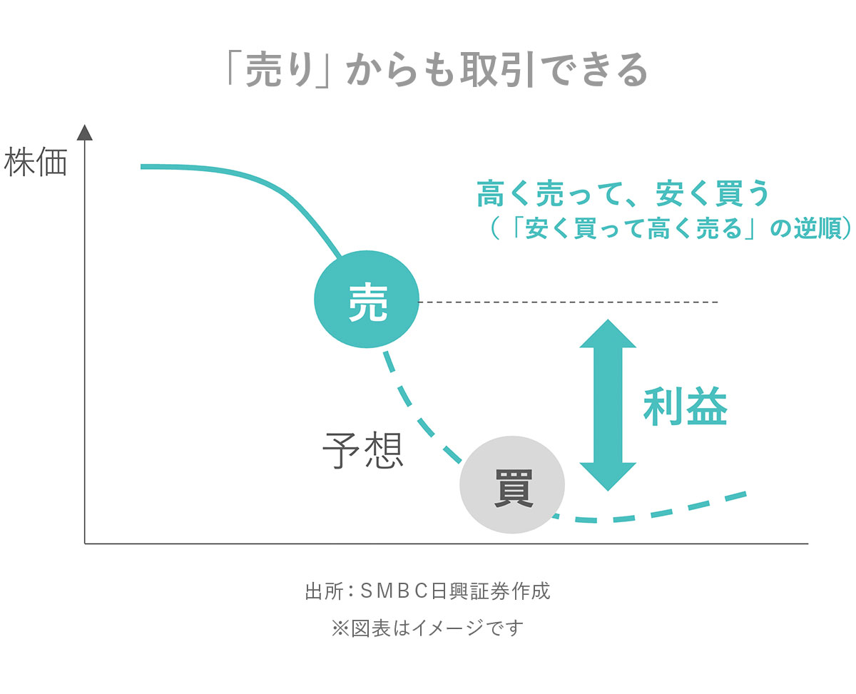 日興フロッギー