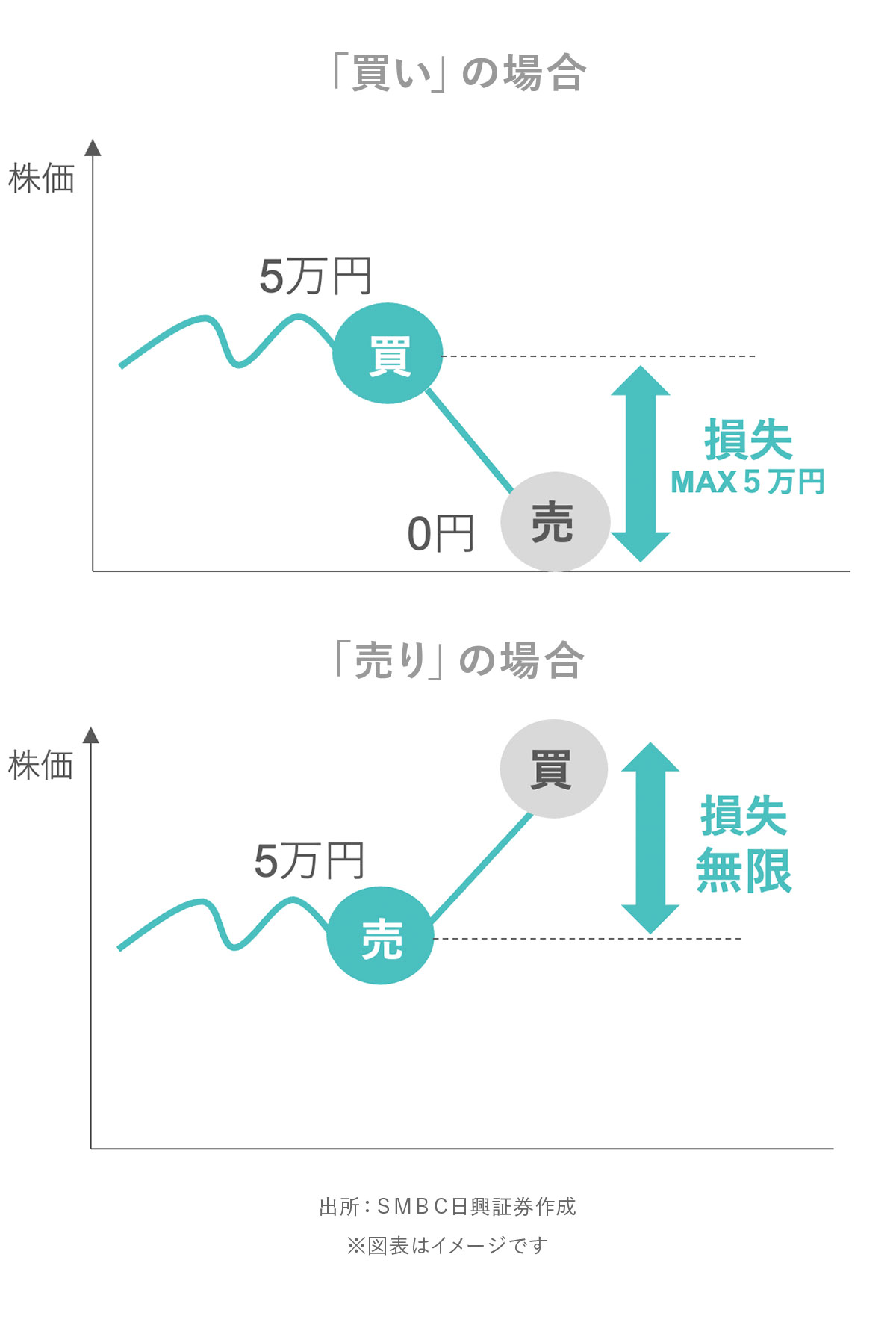 日興フロッギー