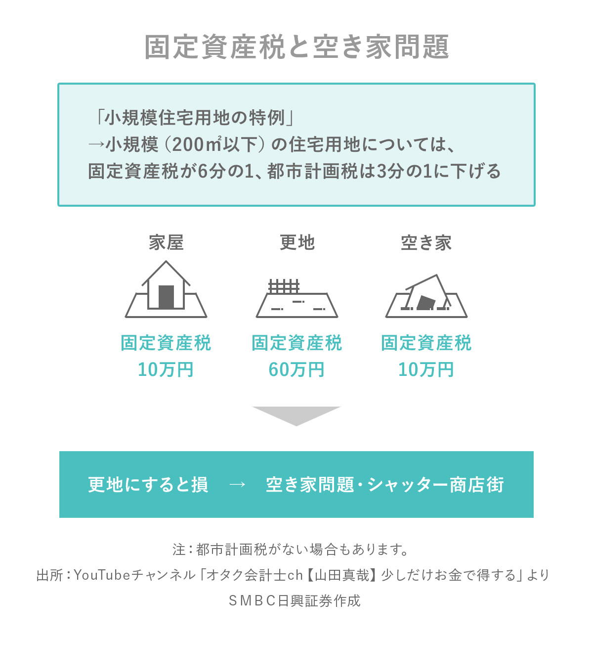 固定資産税の審査申出とその対応のすべて - ビジネス/経済