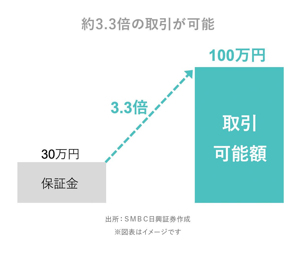 日興フロッギー