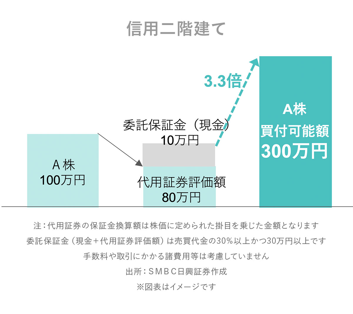 日興フロッギー