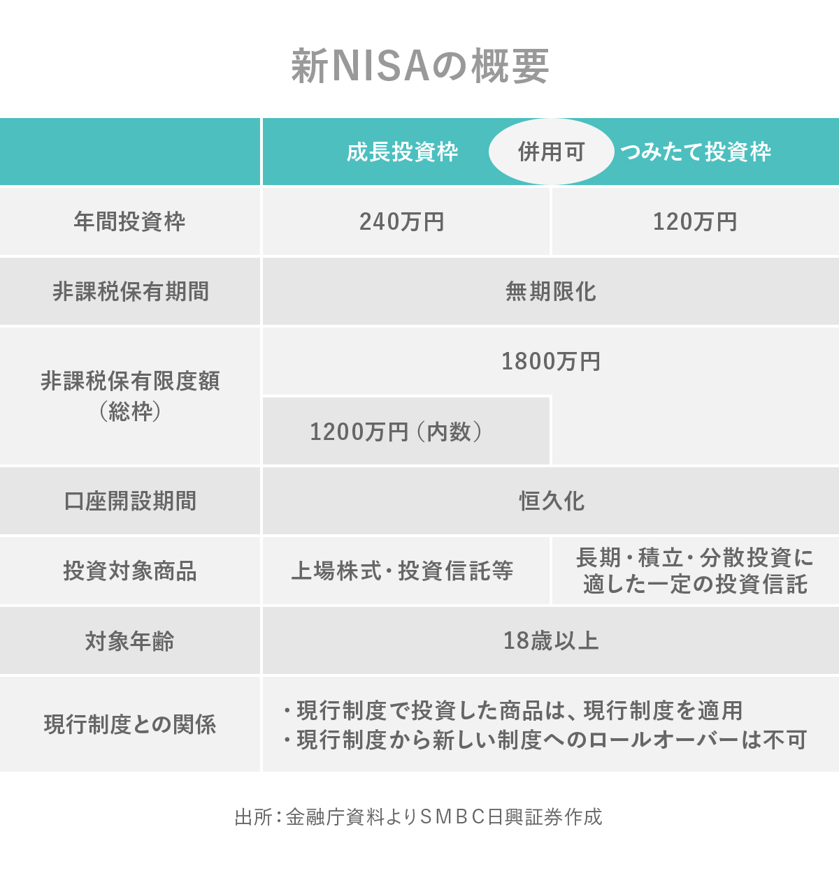 日興フロッギー