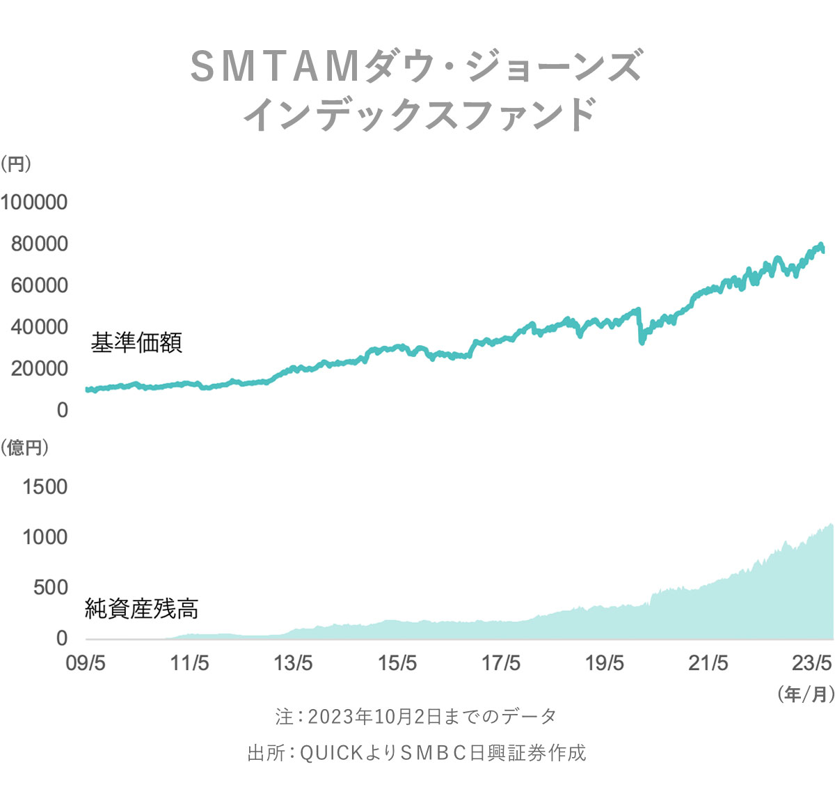 日興の投信NISA | 新NISA対応! 選定21ファンドで迷わない