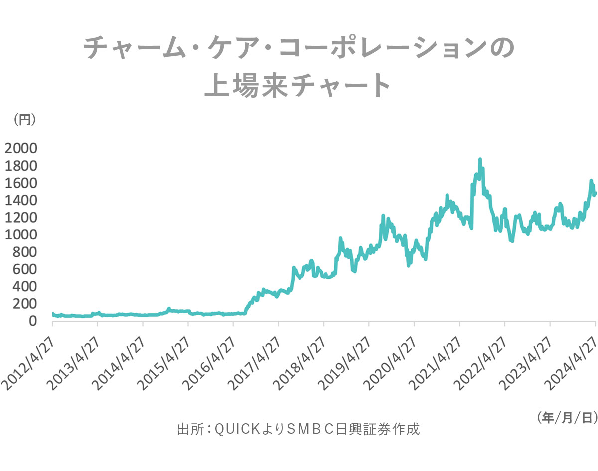 日興フロッギー