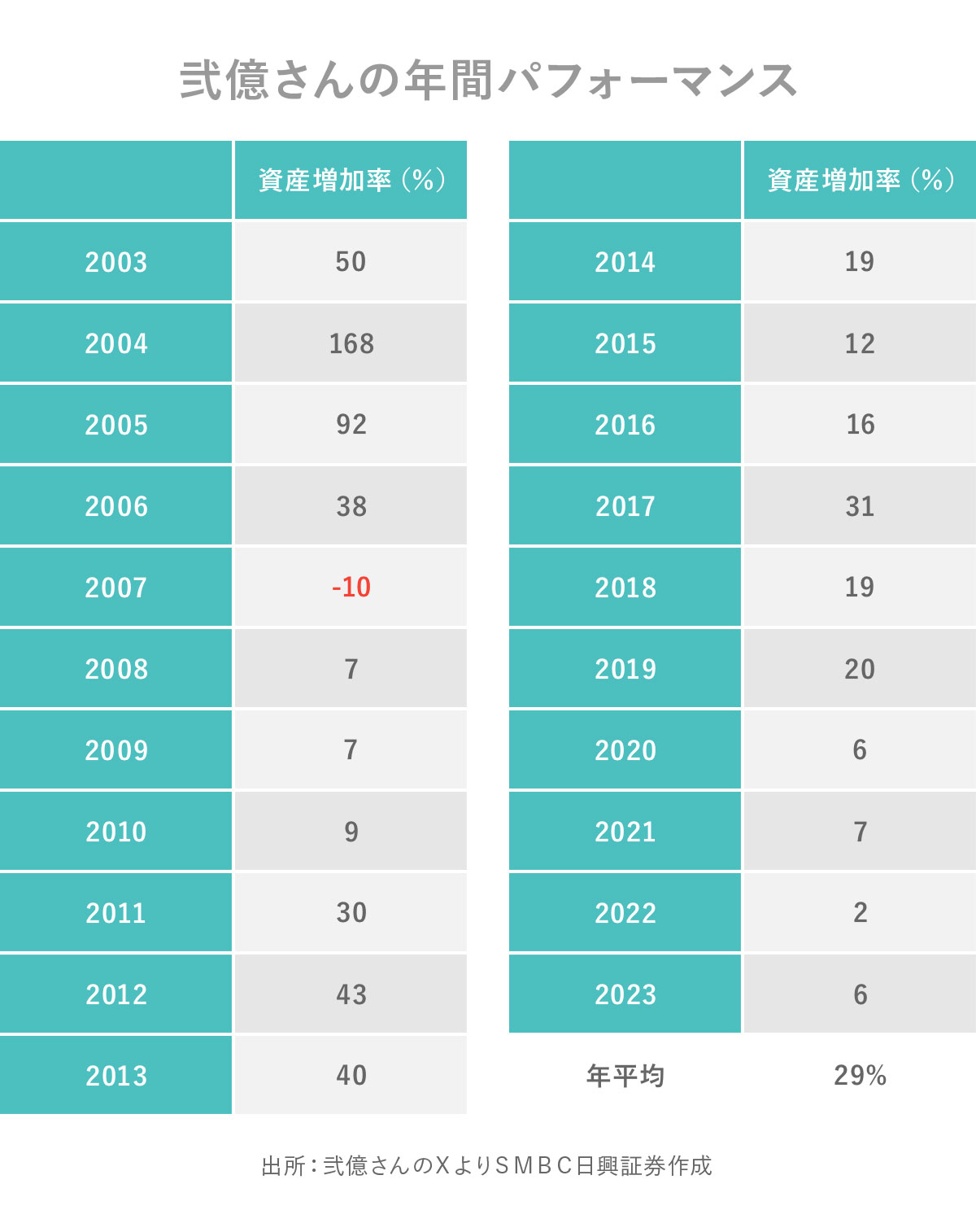 日興フロッギー