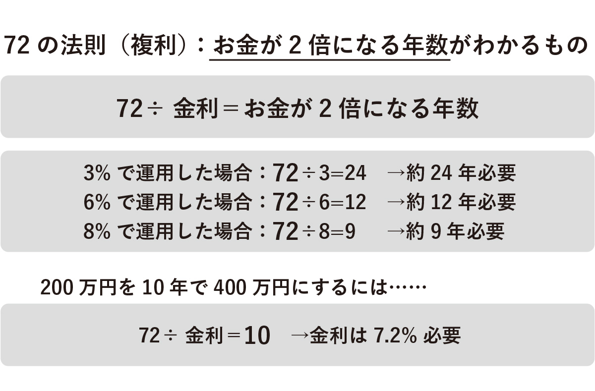 日興フロッギー