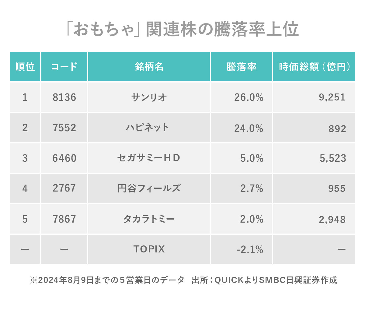 おもちゃ 株価