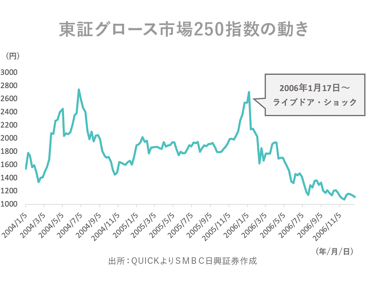 日興フロッギー