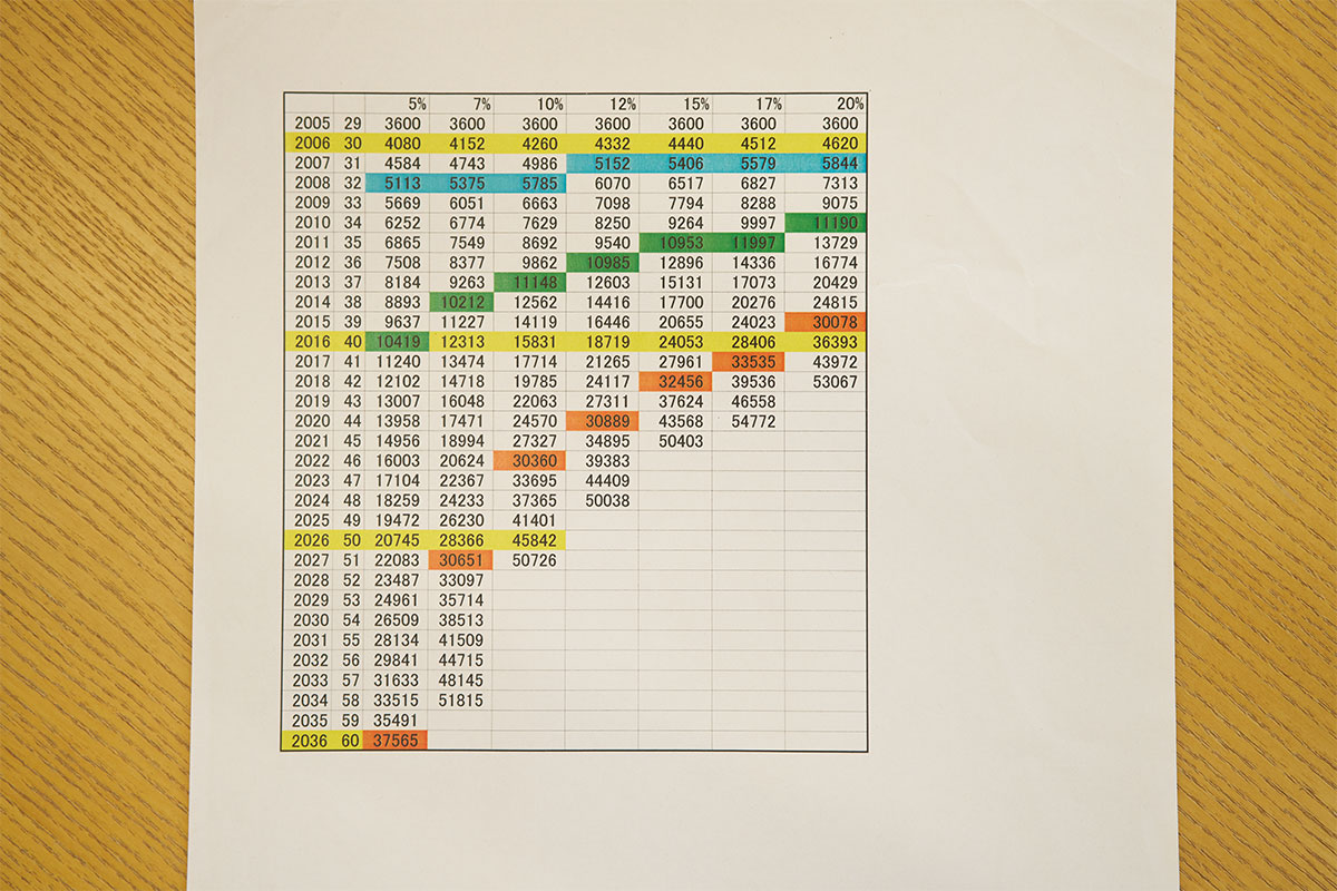 日興フロッギー
