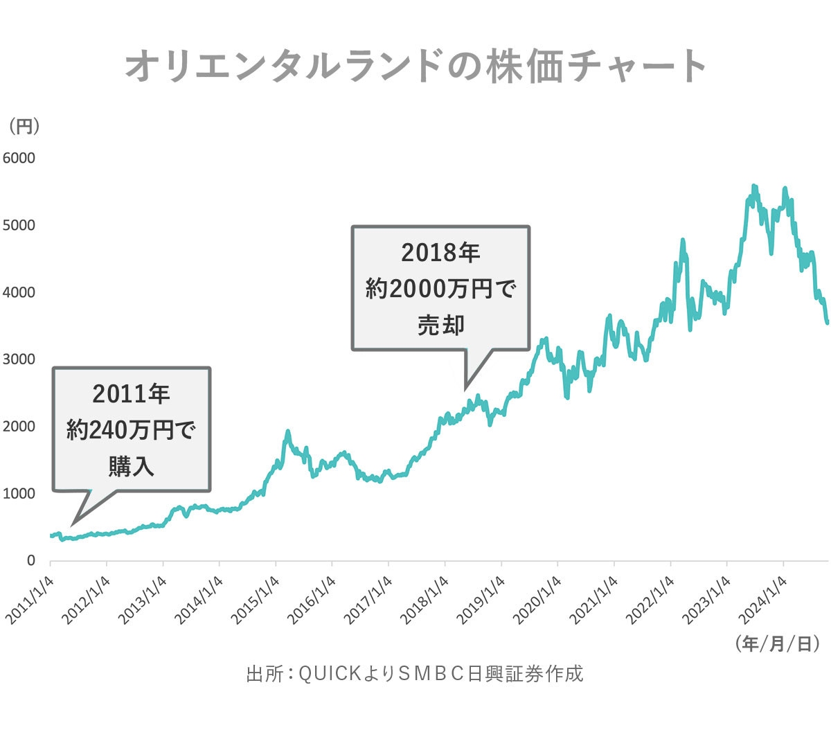 日興フロッギー