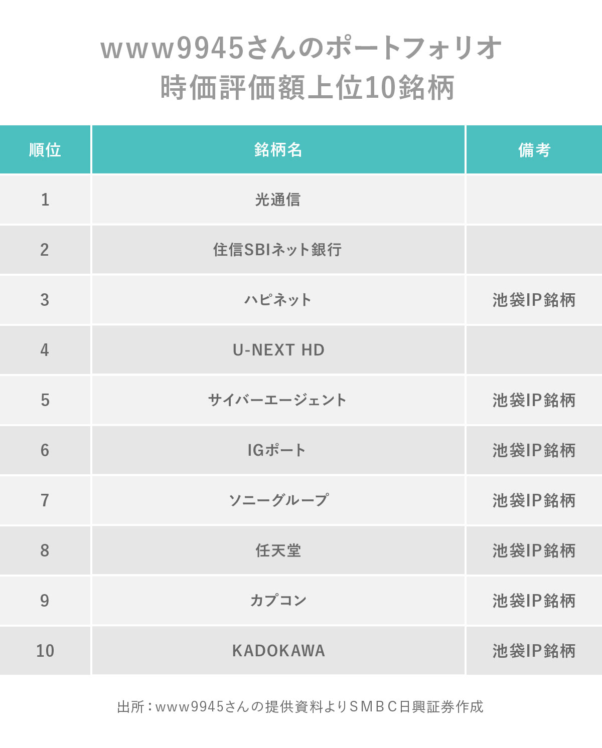 日興フロッギー