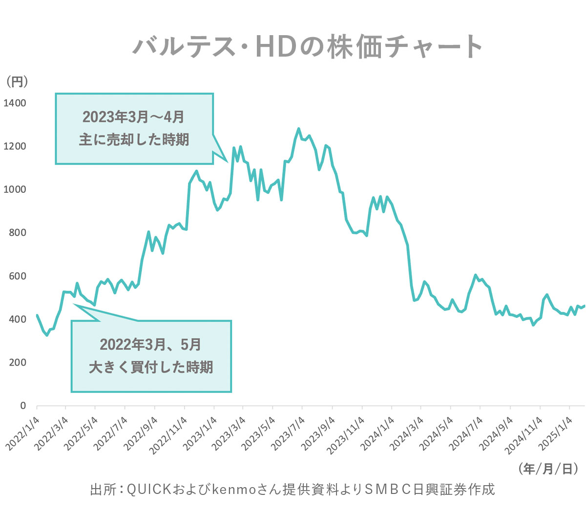 「わたくし株式会社」のすすめ : 自分自身の6大資産を増強するモティベーション… Popular work] Concentrated investment in solid growth stocks