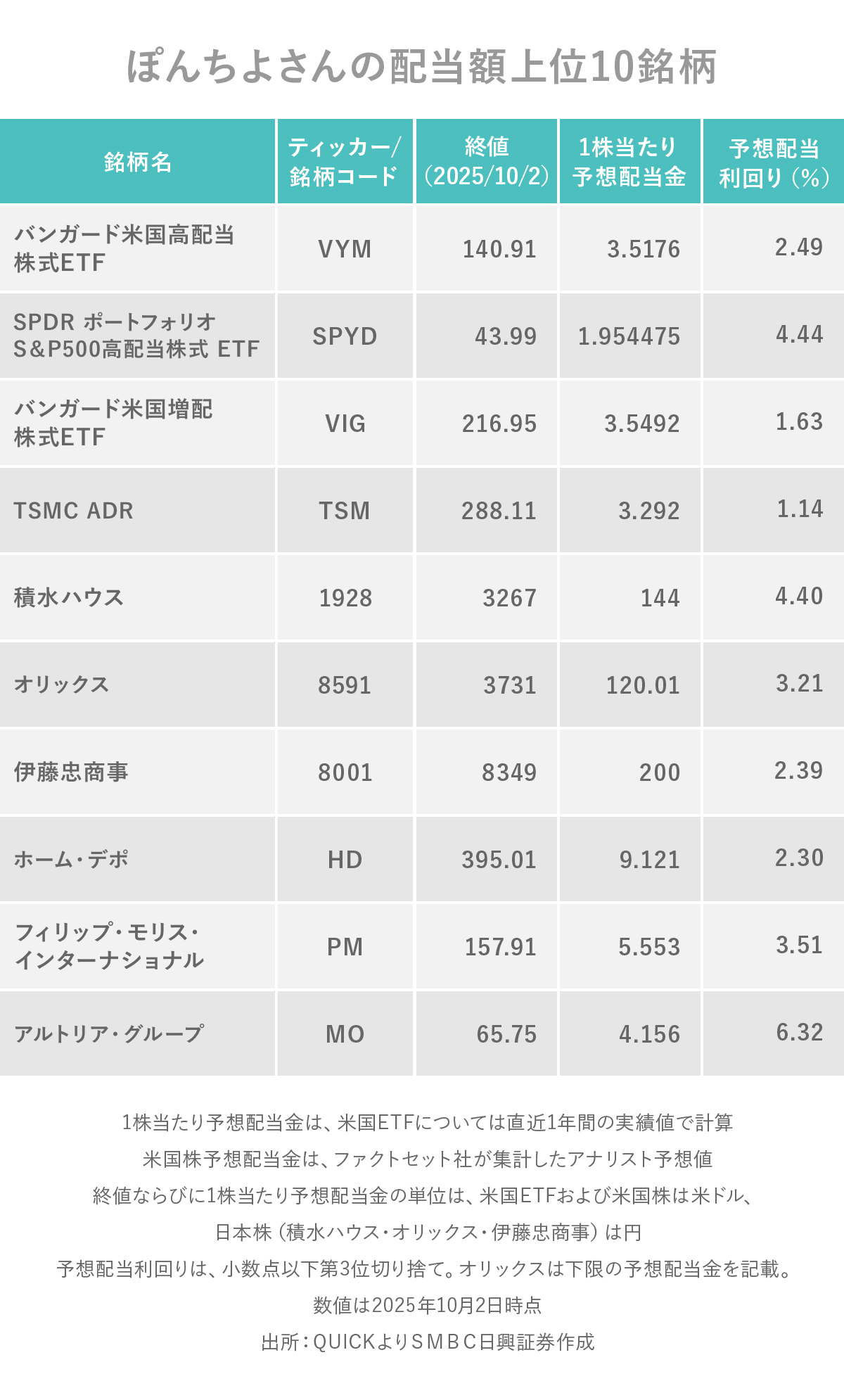 日興フロッギー