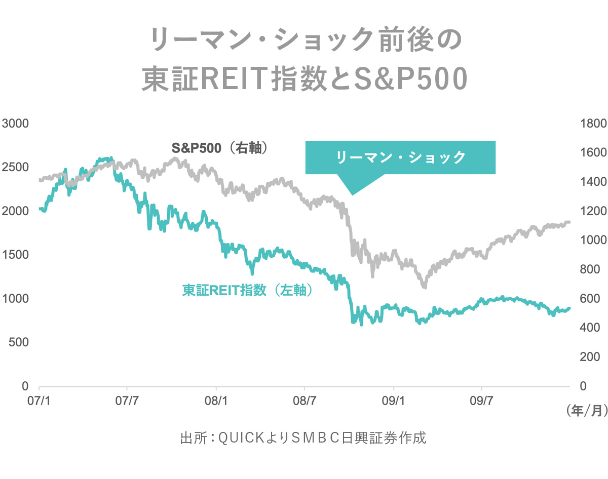 不動産投資のメガトレンド　日米不動産投資比較 不動産投資のメガトレンド 日米不動産投資比較 DX進展で新たな不動産