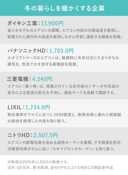 日興フロッギー