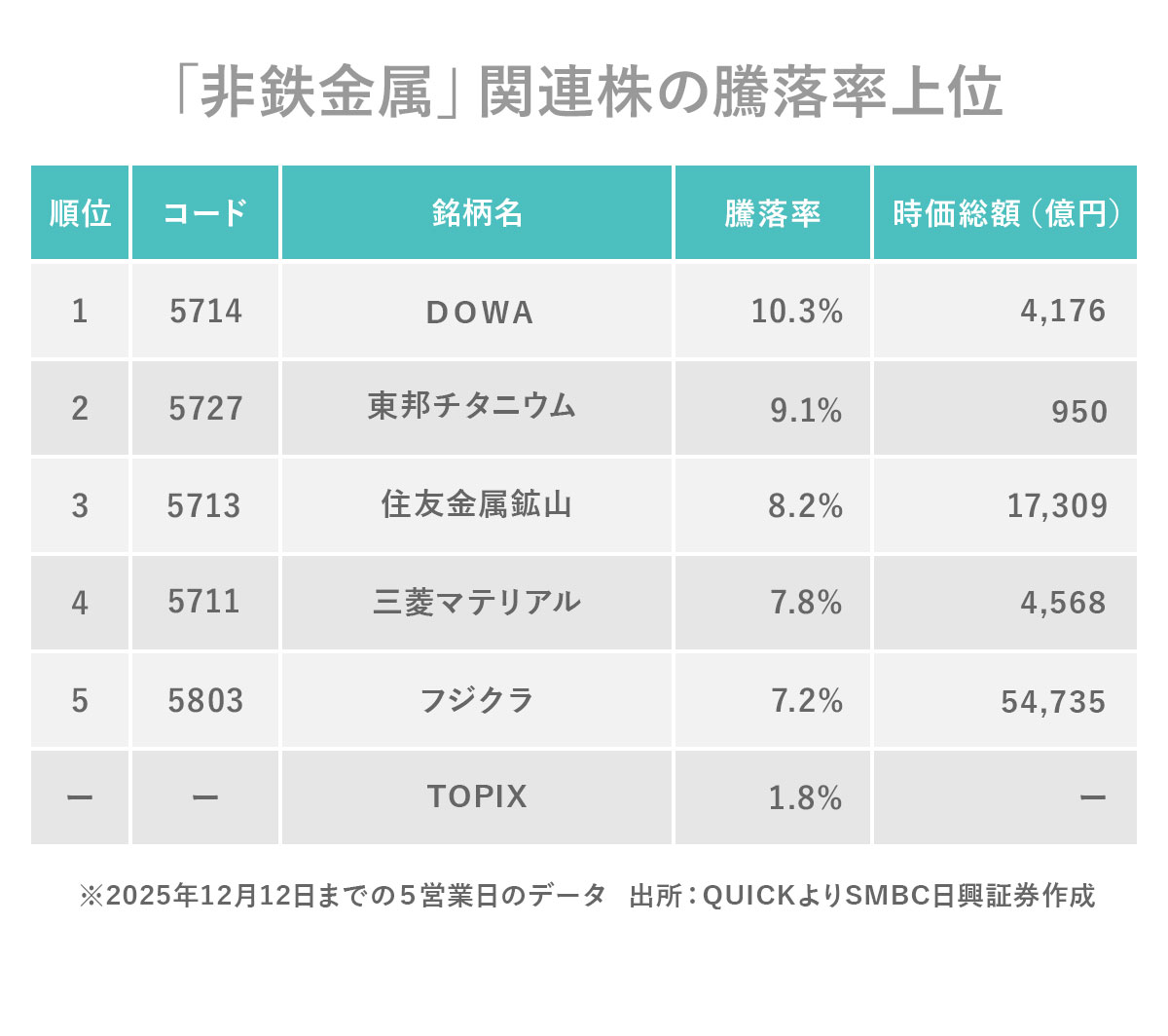 日興フロッギー