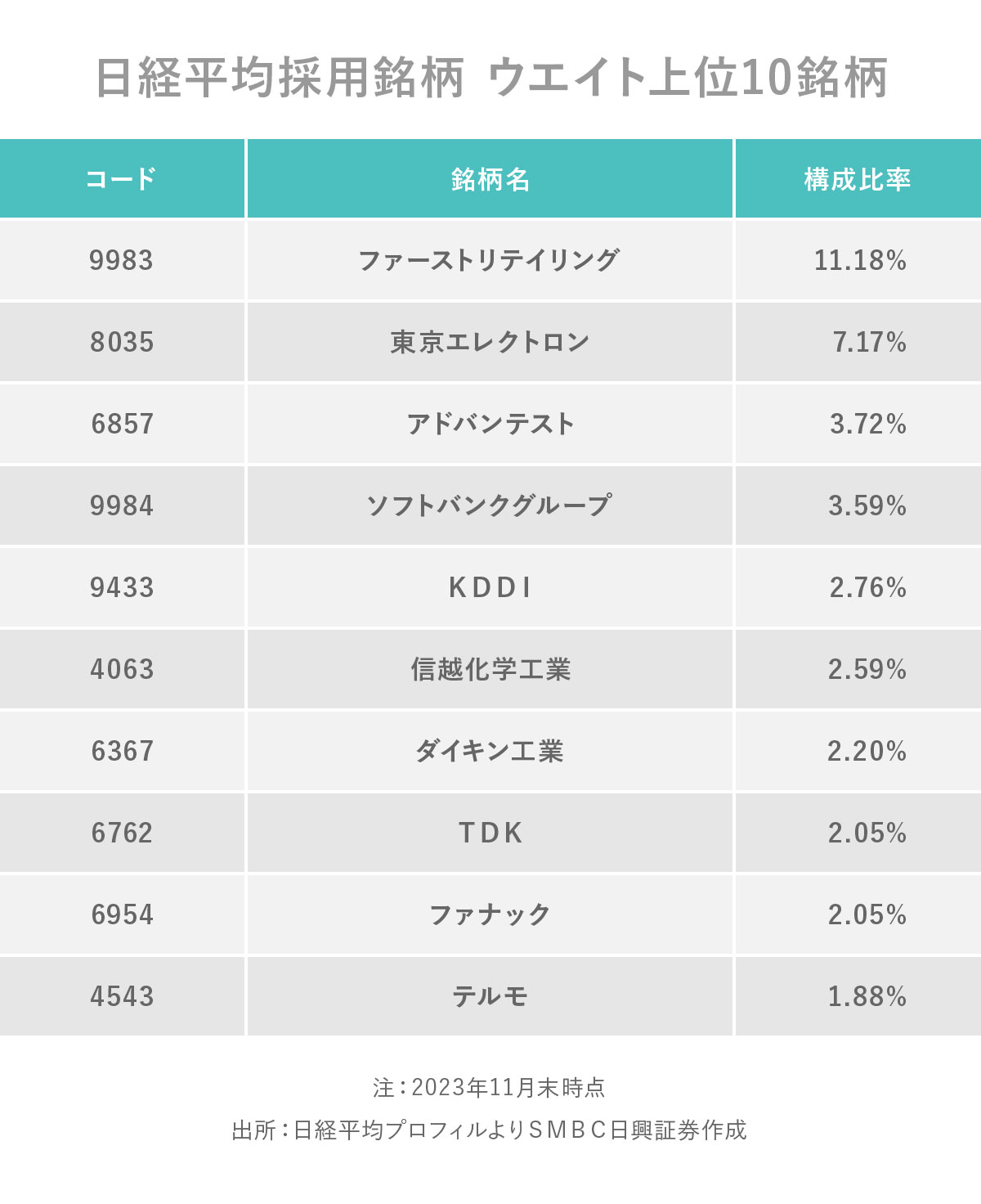 日興フロッギー