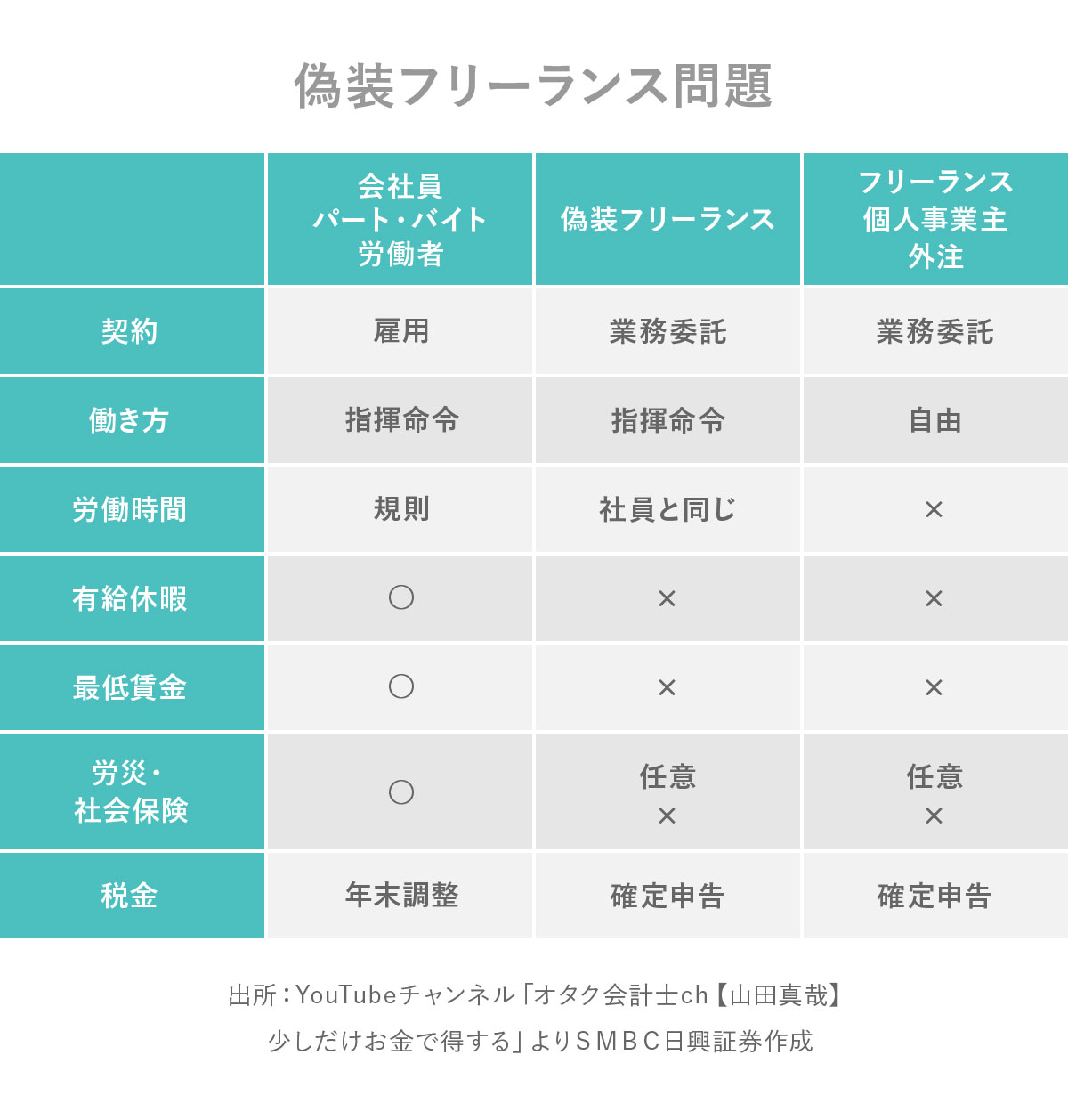 日興フロッギー