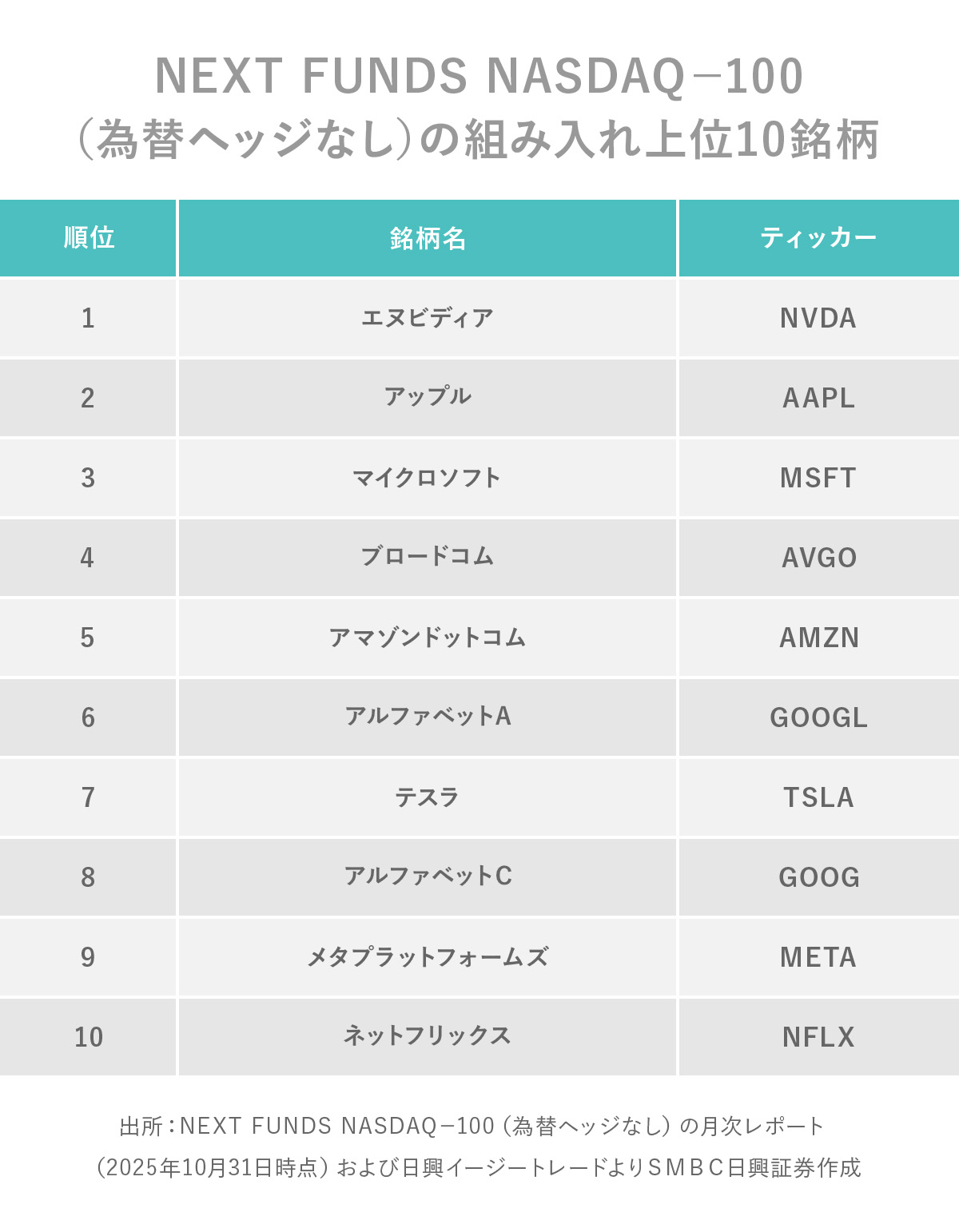 日興フロッギー