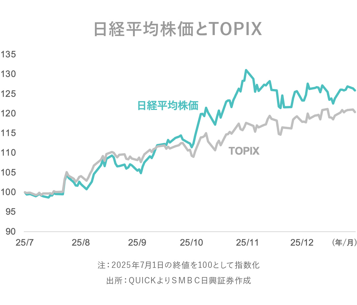 日興フロッギー