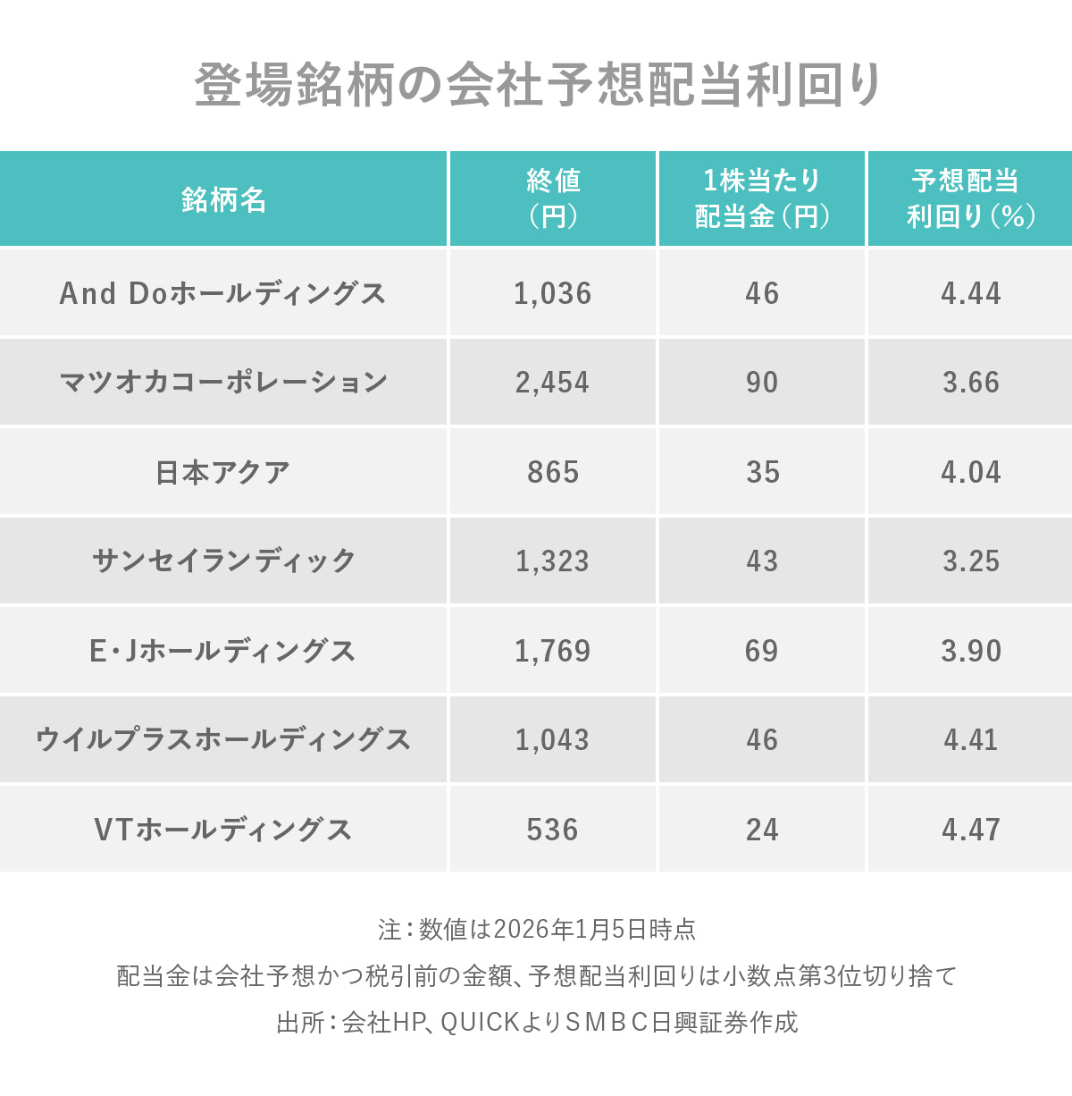 日興フロッギー