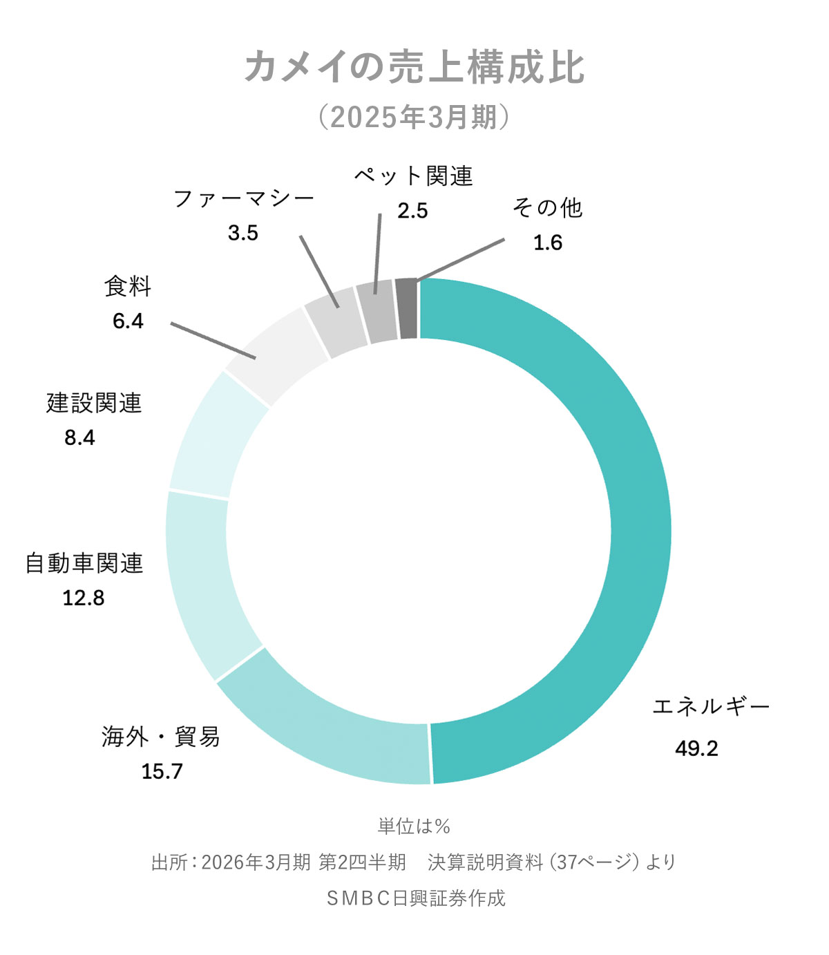 日興フロッギー